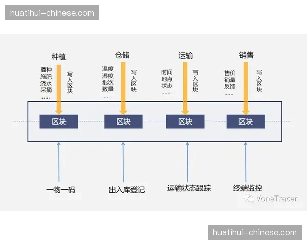 区块链版权溯源系统分段部署 赛事转播盗播监控链路闭合